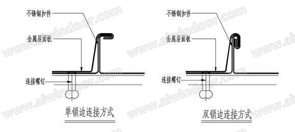 板材加工